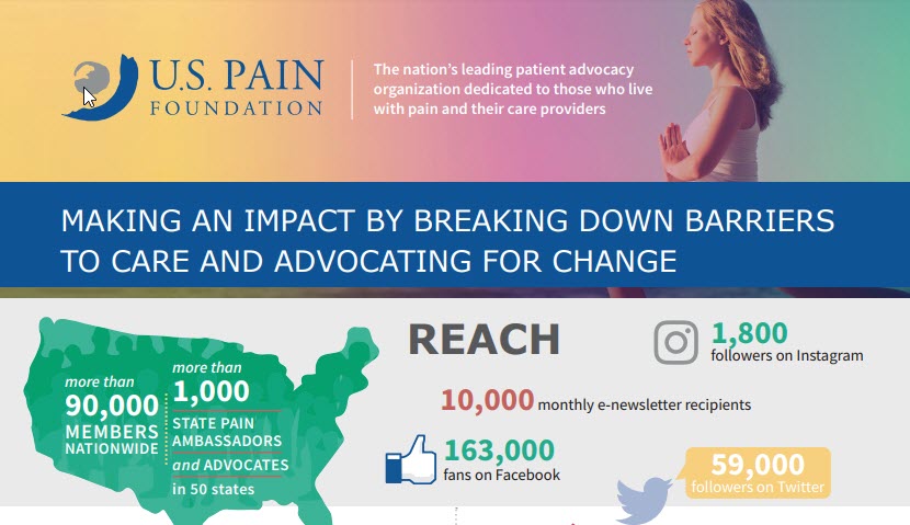 US Pain Foundation flyer